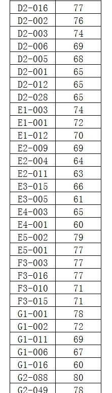 泰安市泰山城建集团有限公司部分权属企业工作人员 资格复审人员公示